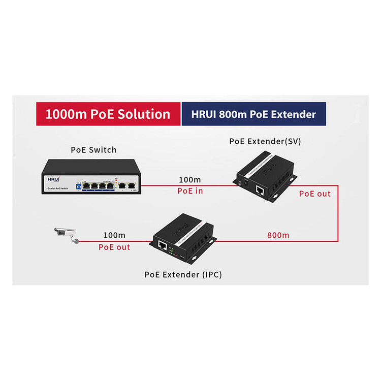 دستگاه PVR اچ ار یو ای HRUI HR100-POC-4VPR